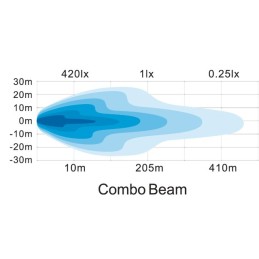 RAMPE 24 LED 72W 5040LM LG366 12/24V