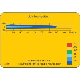 PHARE TRAVAIL 6 LED CARRE 1500lm 12/24V