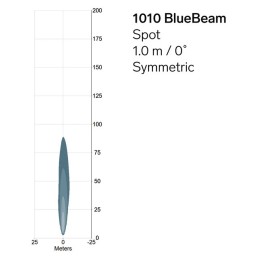 FEUX LED DE PULVERISATION REDBEAM 1010 TYRI