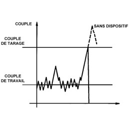 LIMITEUR A BOULON CR30,2X91,5 1"3/8 6C 2700NM 6060H0302R